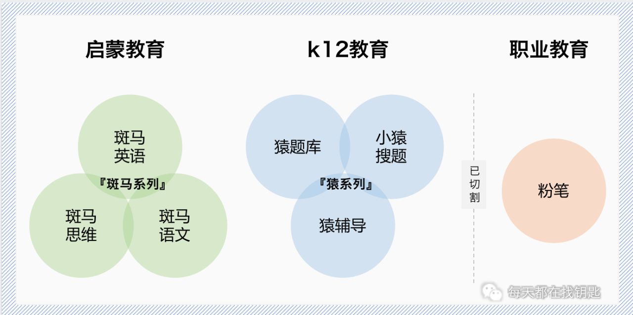 电服牛选：电商资讯，电商培训、电商运营,,广告营销,明文密码,技巧,营销