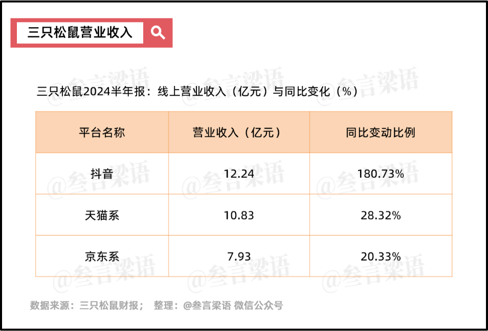 良品铺子：放下高端执念，依旧难熬