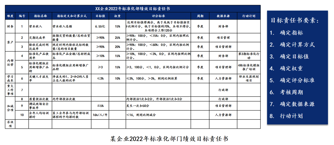 谋定而后动，知止而有得；企业如何做好战略规划？