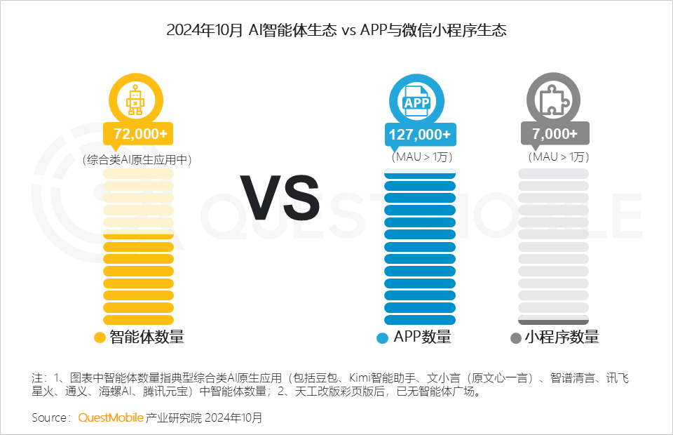 2024年AI智能体市场发展观察：三端AI爆发