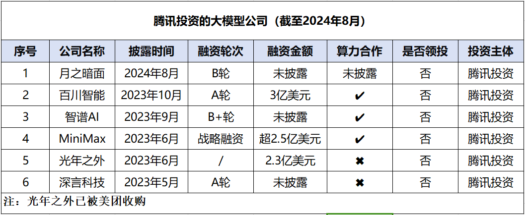 腾讯入局月之暗面，中国互联网下一个激荡二十年开启了吗？