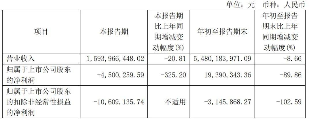 良品铺子遭遇打假风暴，藕粉、酸辣粉被指虚假宣传