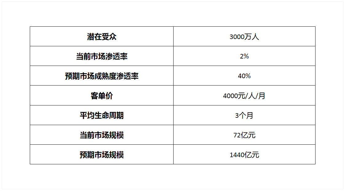 鸟哥笔记,数据运营,进击的奔奔,数据分析,产品分析,产品运营,数据分析