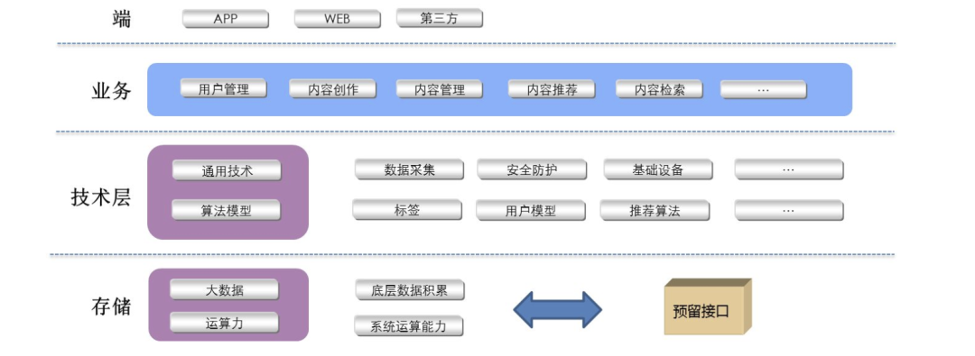 电服牛选：电商资讯，电商培训、电商运营,,信息流,Kevin改变世界的点滴,渠道,优化,信息流广告