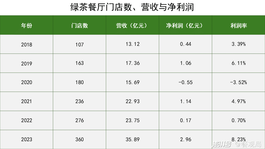 小菜园赴港IPO的潜在危机：对赌压身、分红质疑、食安多发