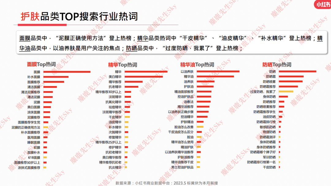 23年6月，小红书9大行业趋势分析