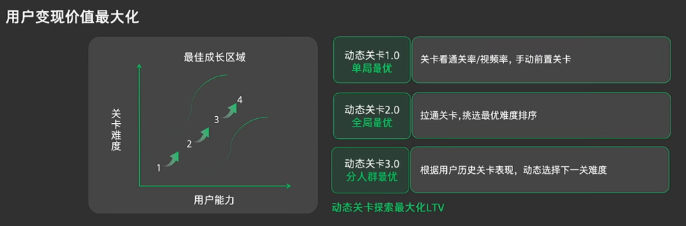 指上游戏罗庆发：深耕微信小游戏6年，如何做到每年都有爆款