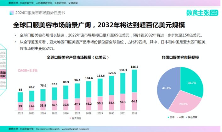 180 the concept如何通过科技与美学，满足中国高端市场深层需求