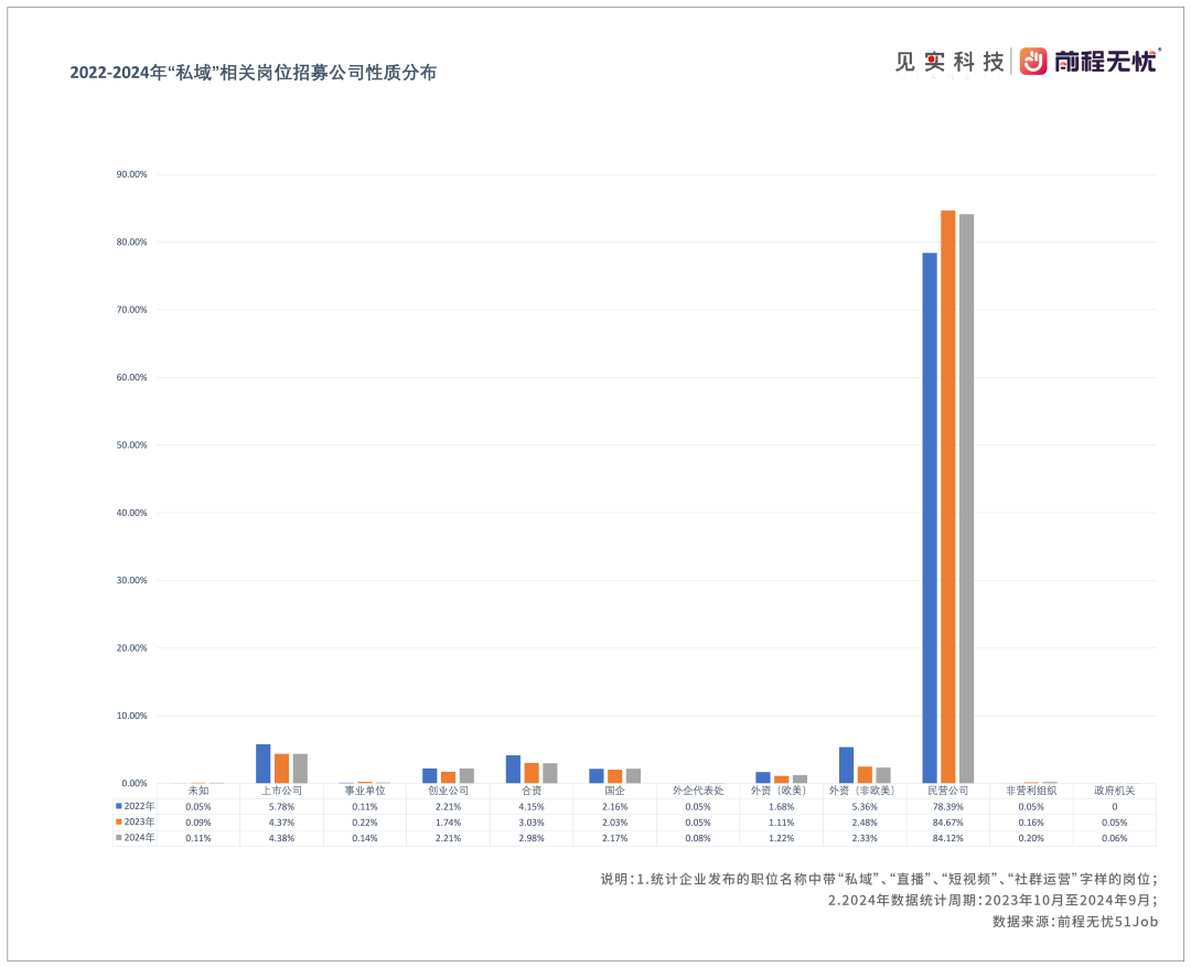 年末特供丨私域能力图谱，与求职、招聘指南！