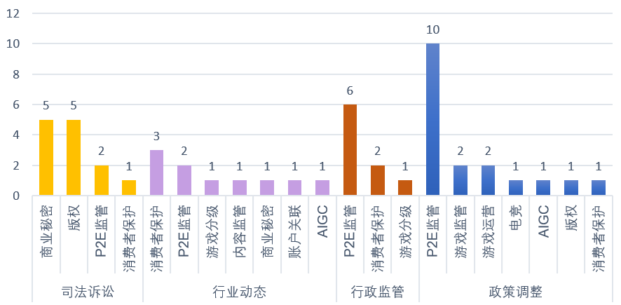 风险高发时段来了！从监管要点到未来趋势，韩国2024年度合规复盘