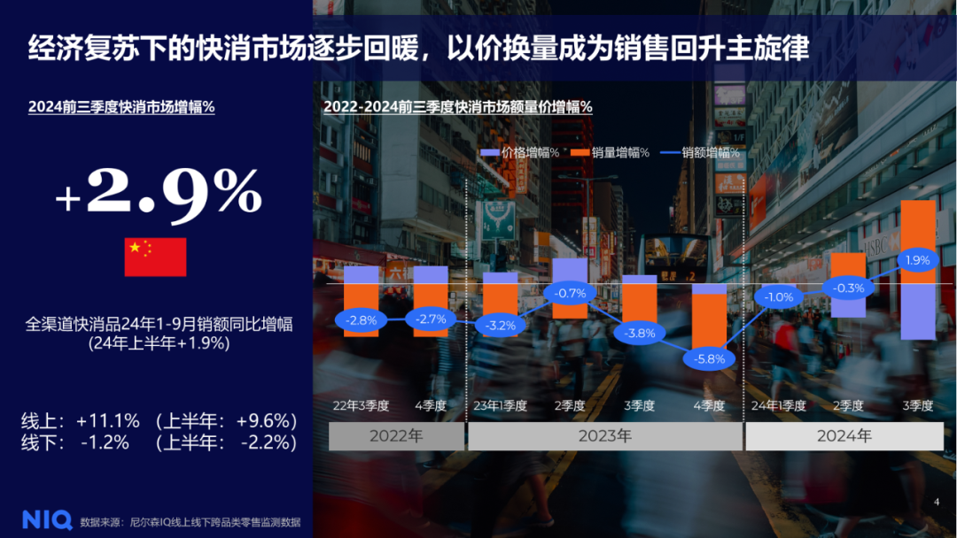 尼尔森IQ王伶：《循势演进 重塑增长：2024年中国快消零售市场发展趋势展望》