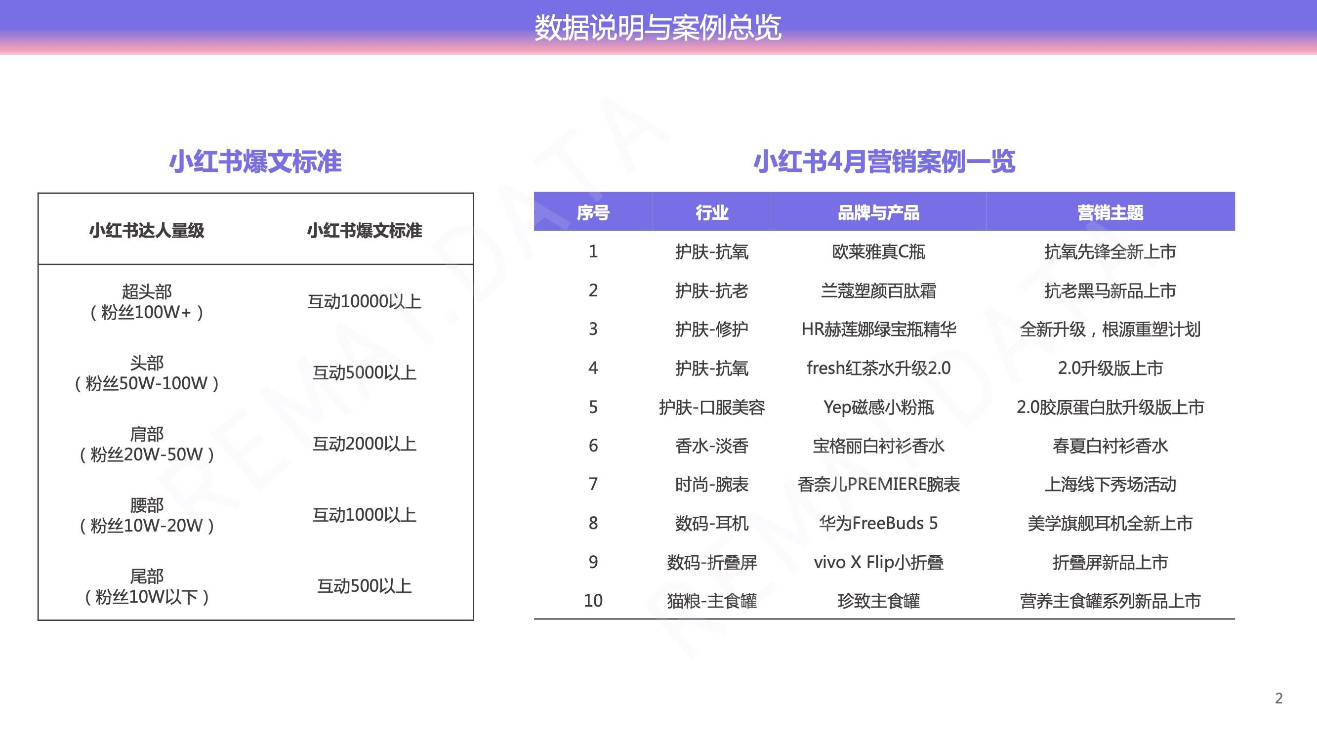 完美体育(中国)官方网站营销报告 新品上