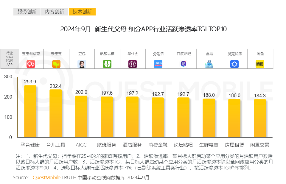 2024中国互联网核心趋势报告