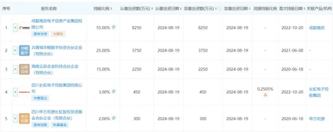 曾经的中国股王回来了｜巨潮