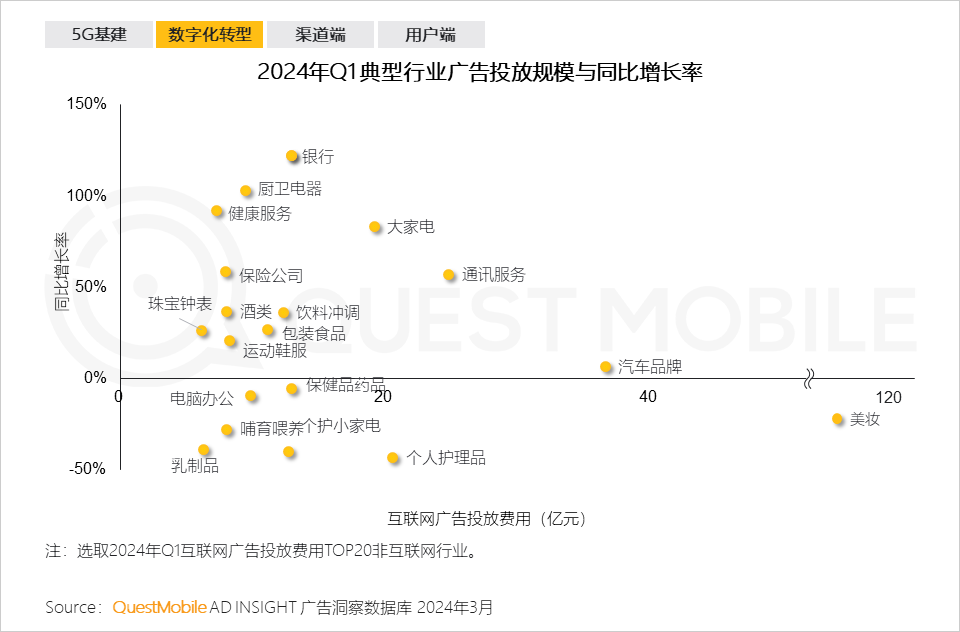 QuestMobile2024中国移动互联网春季大报告：用户12.32亿，人均月时长165小时，小程序、AIGC、三大屏交相辉映