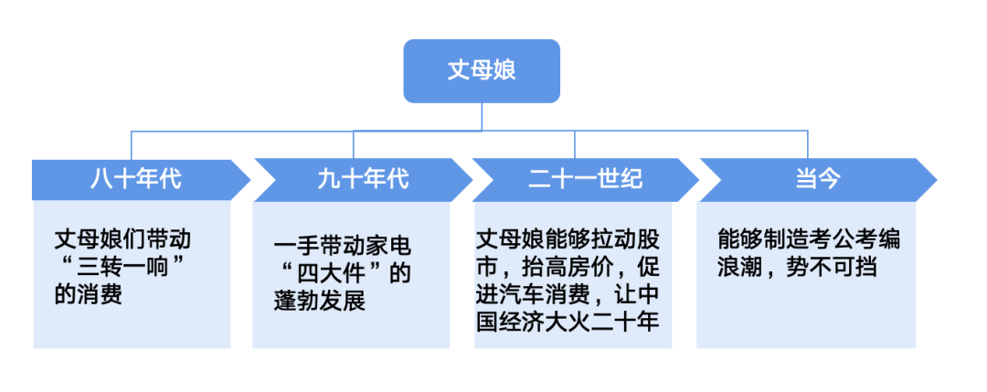 “丈母娘指数”拯救“营销”