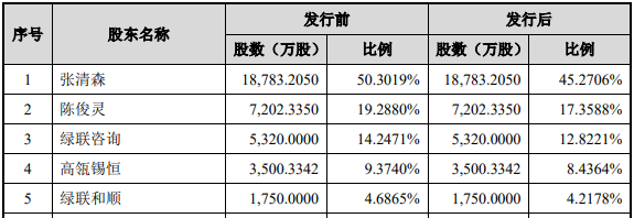 NAS新品翻车后，绿联科技要上市了