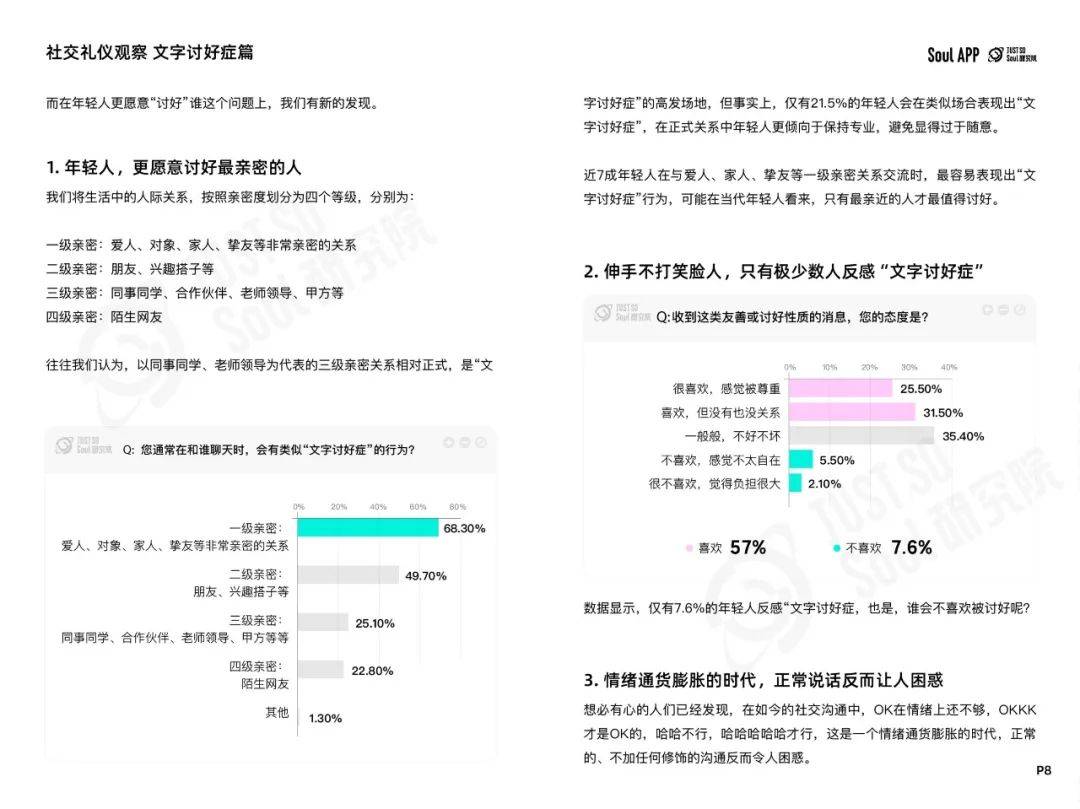 2024年Z世代线上社交礼仪报告：文字讨好症、讨厌长语音...