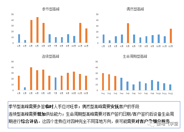 数据分析落地全流程