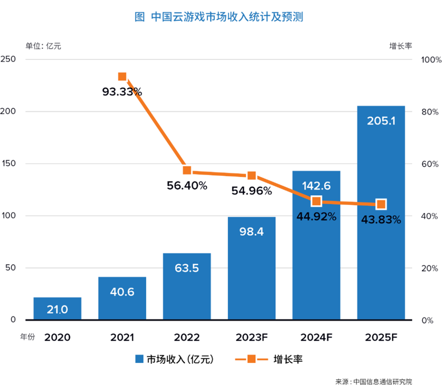 2023年，端游套了件“复活甲”