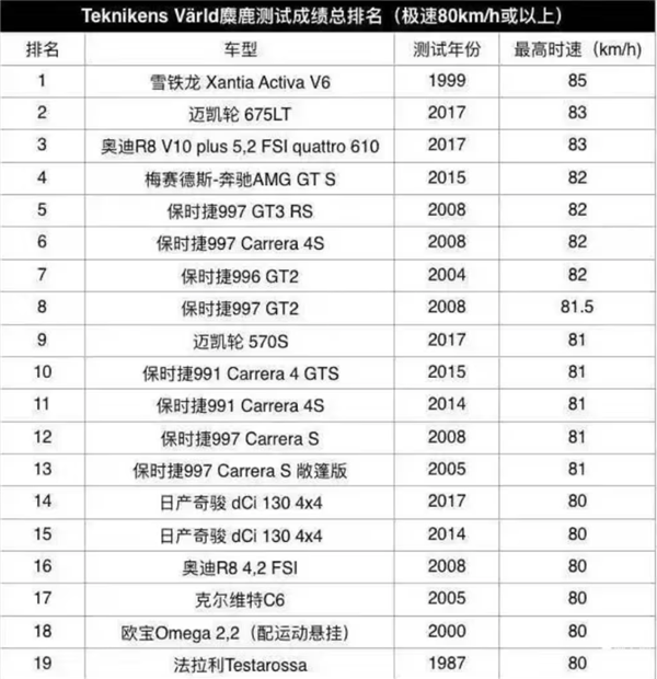 34万开“帕拉梅拉”，比亚迪又放大招了