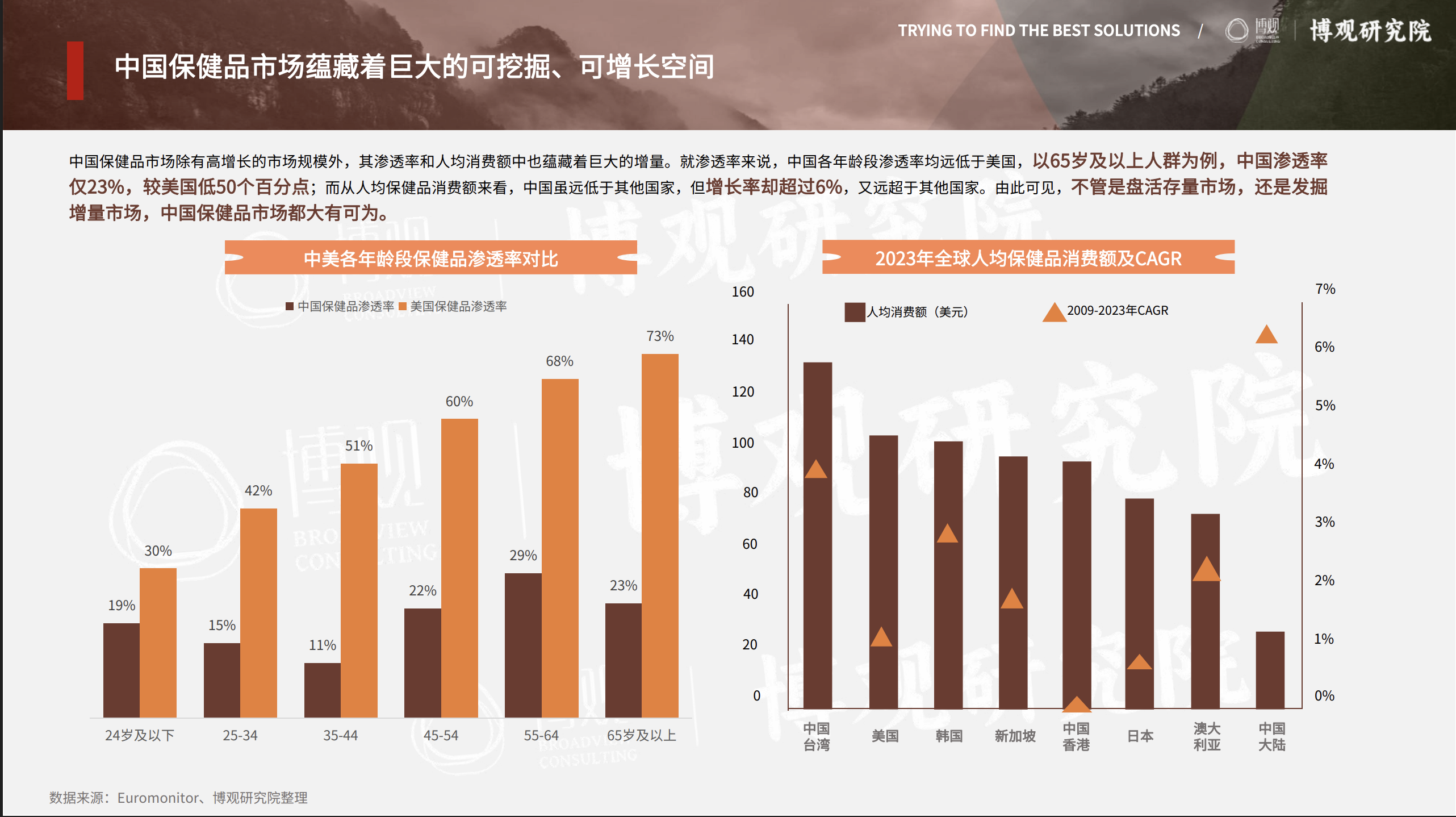 跨境保健品想做中國市場？這份投放指南請收好！