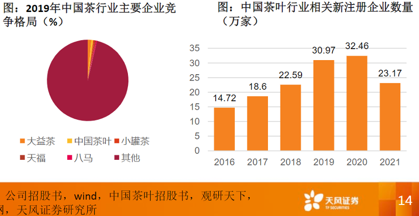 资本这个壶里，3000亿中国茶泡出了什么味？
