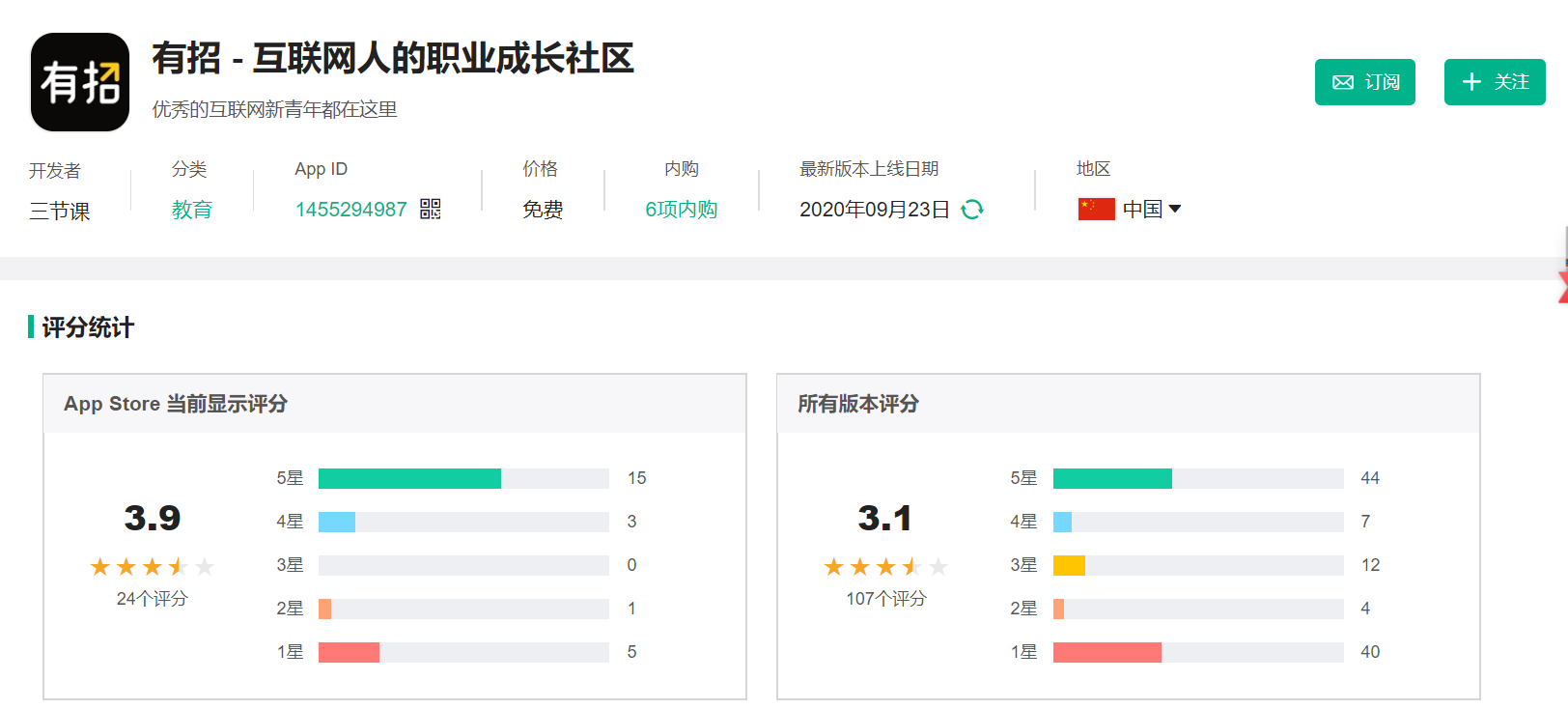 案例拆解 | 0元领新媒体实战笔记本活动——三节课不止做爆款拉新活动