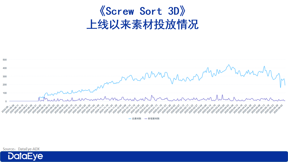 2668万，华南大厂杀疯？最火的小游戏品类，集体出海增投