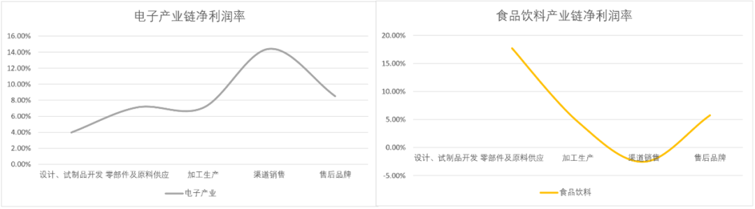 武藏曲线：“平成衰退”留给世界最反常识的启示