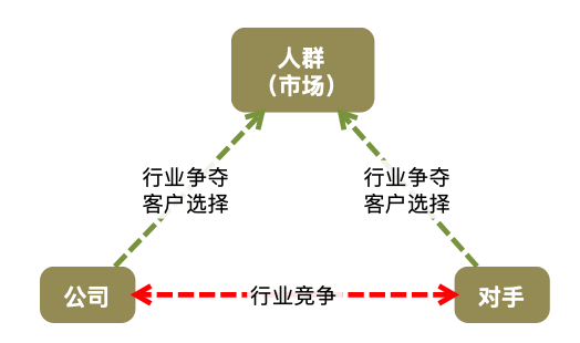 营销的逻辑｜瞎聊聊呗