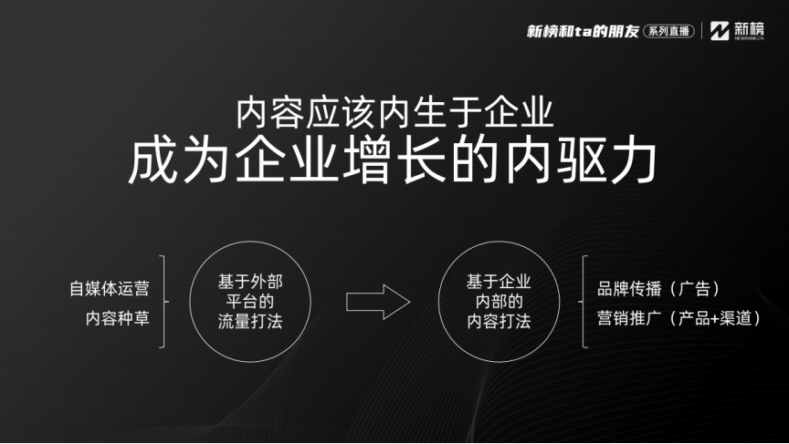 空手：什么是内容营销？企业做好内容营销的两条路径 | 操盘手分享