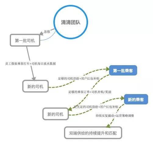 鸟哥笔记,活动运营,谢晓阳,活动案例,活动策划,复盘 鸟哥笔记,活动运营,谢晓阳,活动案例,活动策划,复盘