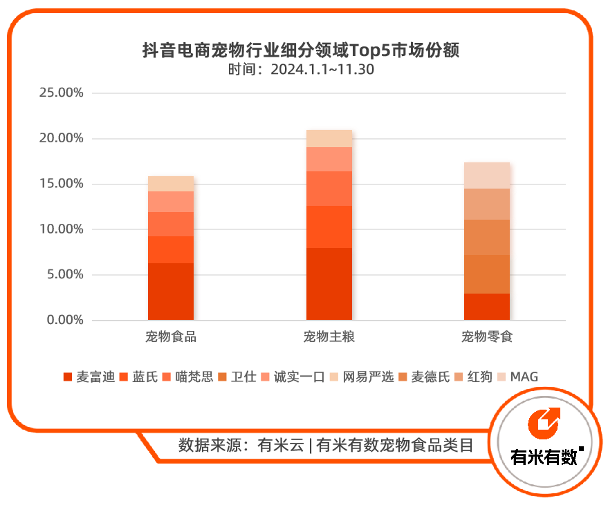 撑起千亿市场的毛孩子，伙食比人还好