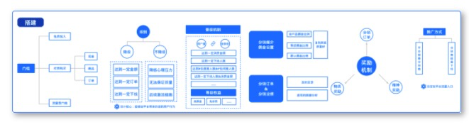 电服牛选：电商资讯，电商培训、电商运营,,广告营销,梦想家阿境,推广,技巧,营销