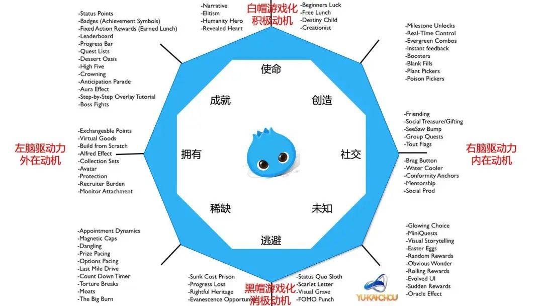 电服牛选：电商资讯，电商培训、电商运营,,广告营销,野生运营社区,策略,传播,营销