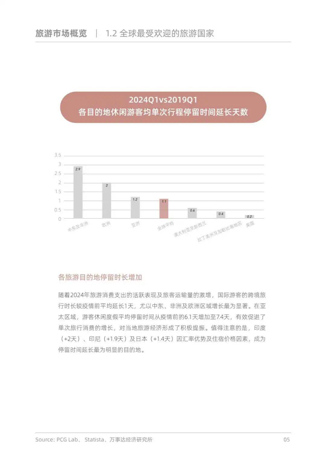 86页报告！探索出境游趋势与启示