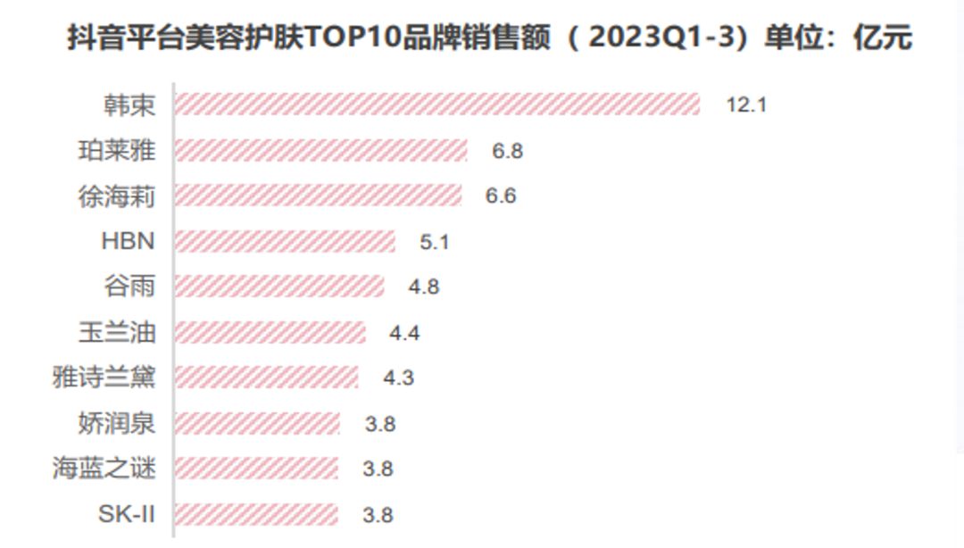 2023年，国货化妆品掀起反击外资的序章