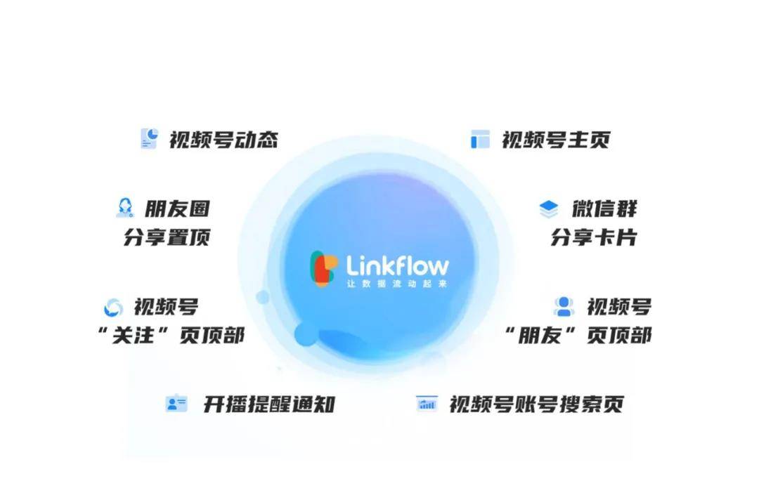 鸟哥笔记,新媒体运营,Linkflow,短视频,公众号,内容运营,运营计划