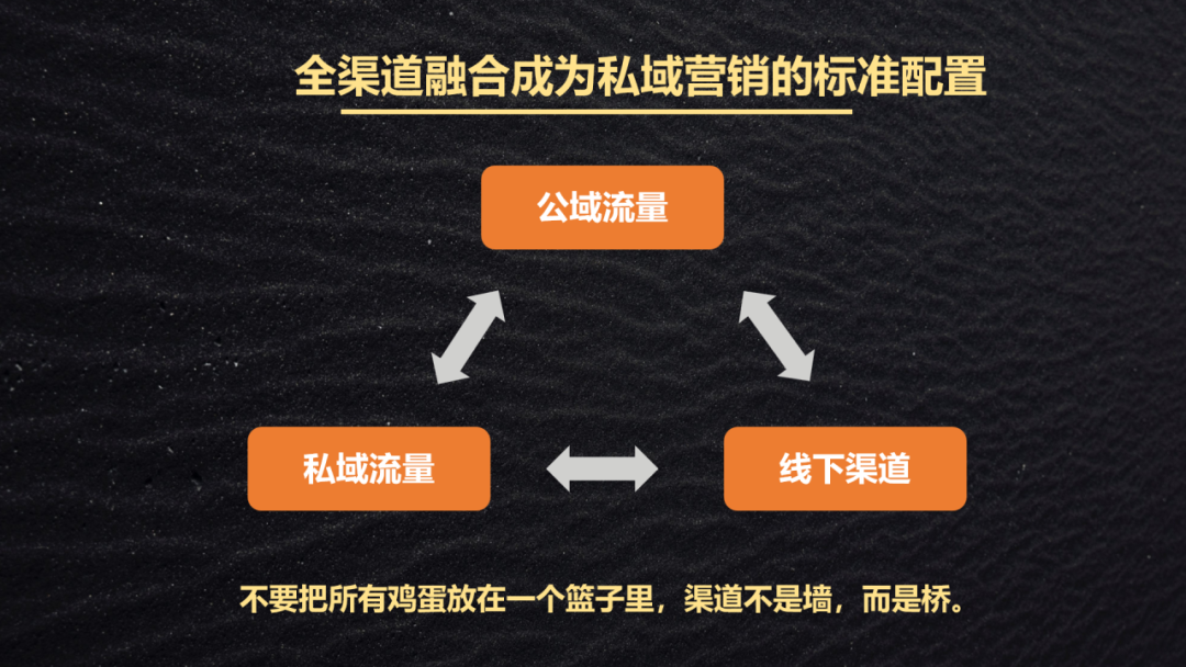 2025年去世：私域運(yùn)營的 5 個(gè)趨勢與全域運(yùn)營突破