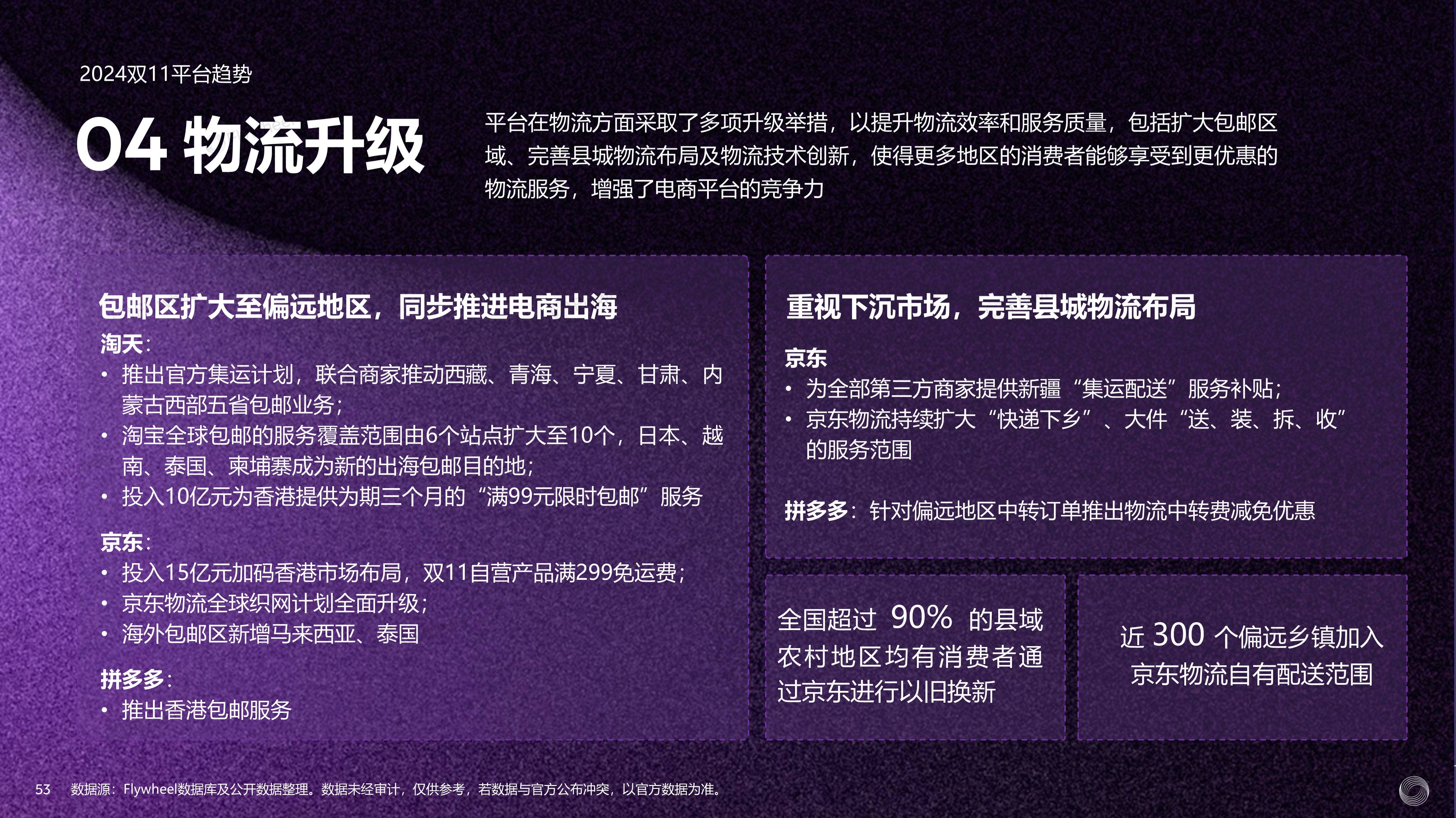 双11的第16年：可以买贵的，但不可以买贵了