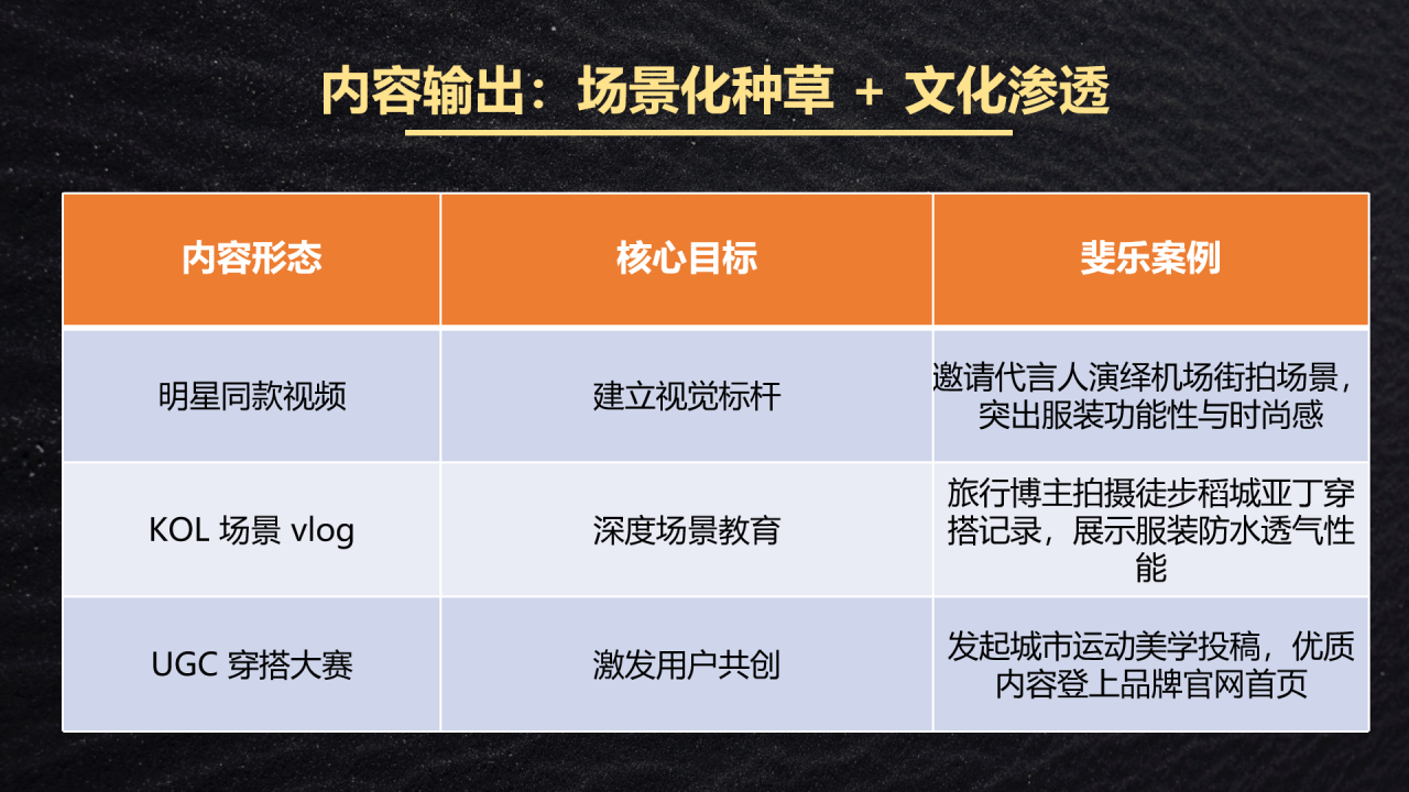 從知識(shí)專家到興趣同好，4 種私域運(yùn)營(yíng)模式全流程拆解