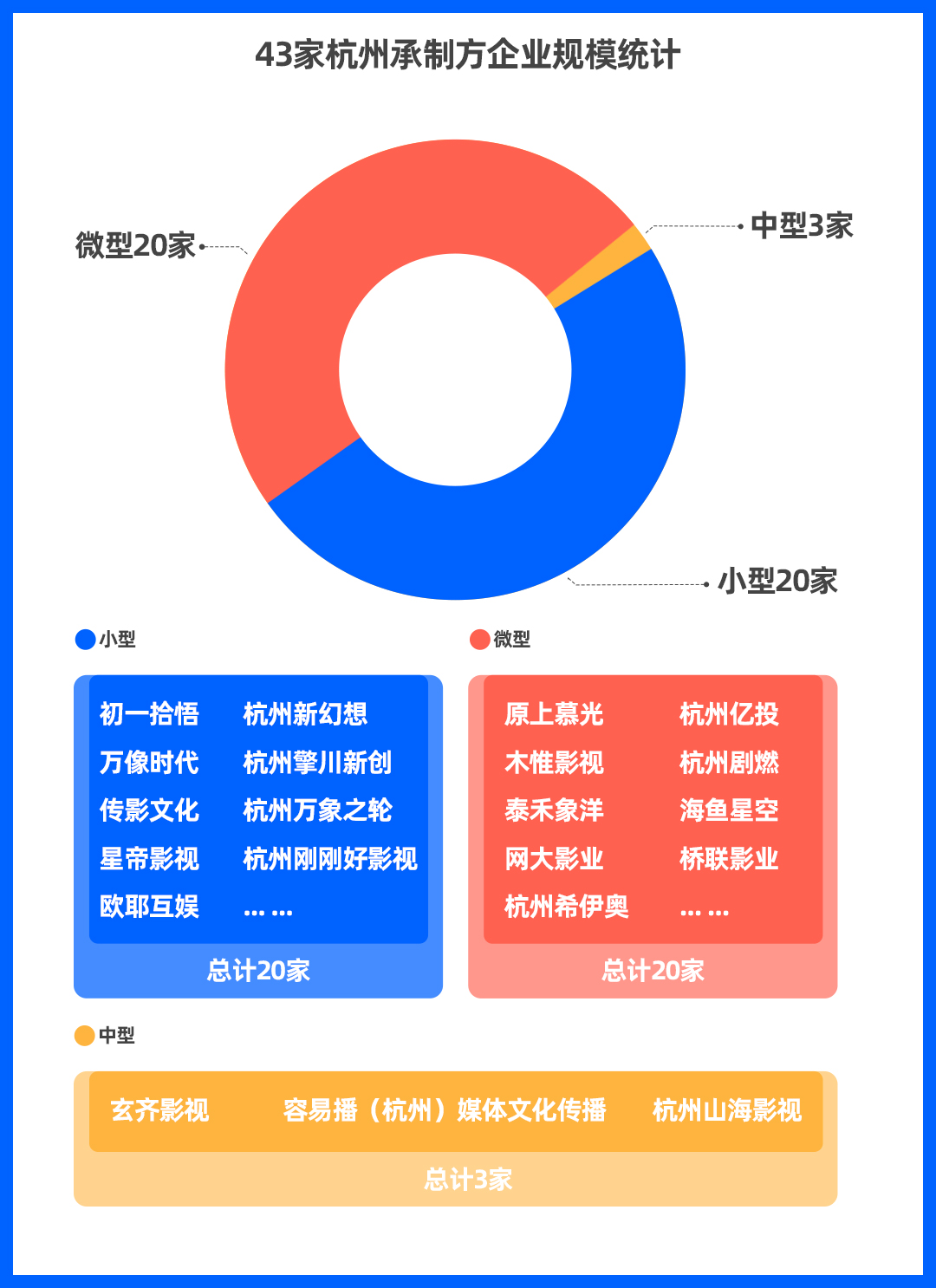 斥资60亿，上中下游全产业链布局！杭州角逐短剧之都！