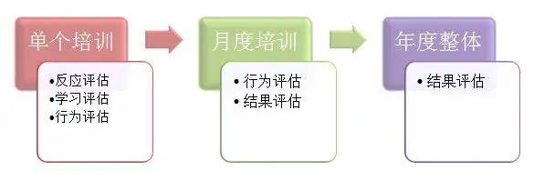 都说培训的HR最会摸鱼，真培训HR：……？