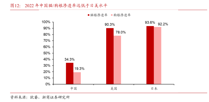 撑起千亿市场的毛孩子，伙食比人还好