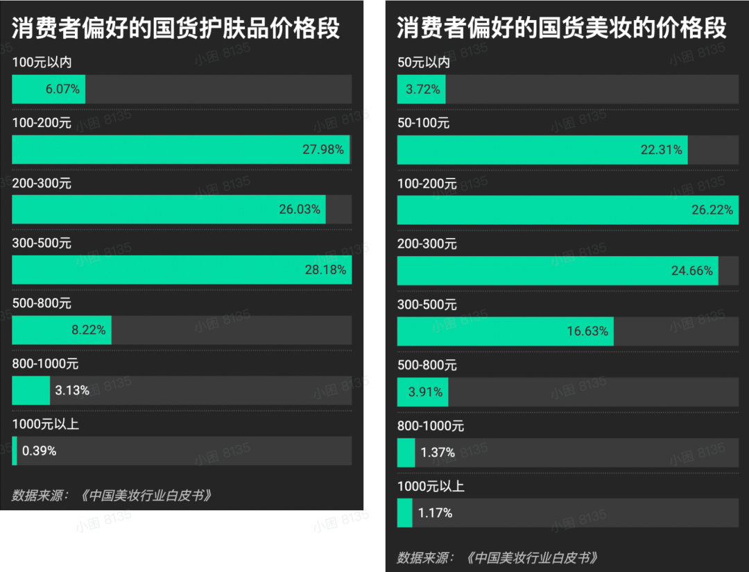 美妆洗护卷出新高度后，接下来该去哪里找赚钱机会？