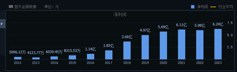 走不出广东的珠江啤酒