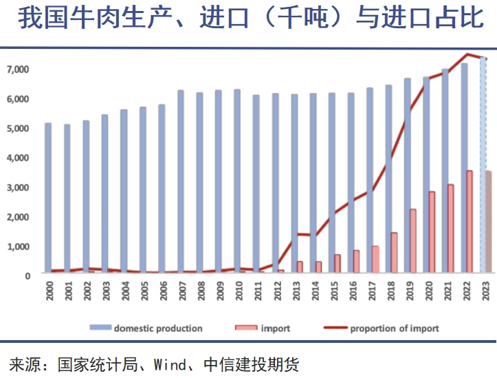 “牛肉自由”背后暗战｜巨潮