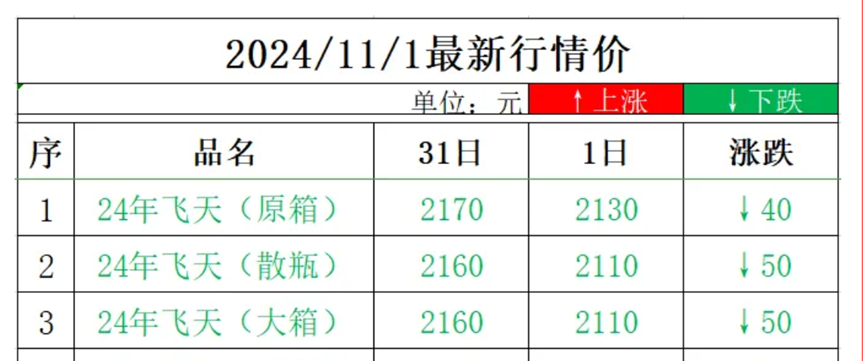 茅台孤勇者