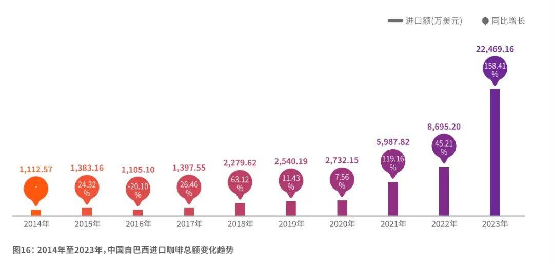 一杯中国咖啡，如何解锁中巴合作新增量？